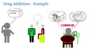 Drug Dependence Vs Drug Addiction