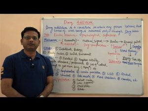 Drug Addiction- Basic Introduction in Detail (HINDI) By Solution Pharmacy